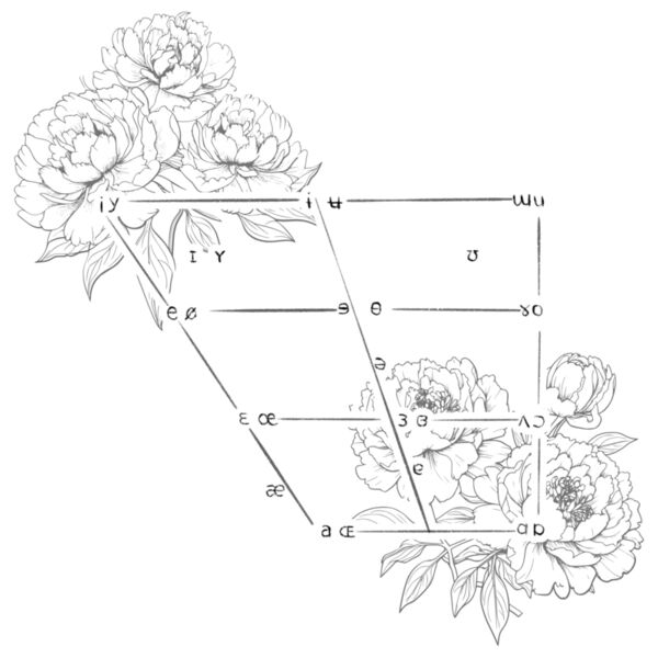 vowel florals Thumbnail
